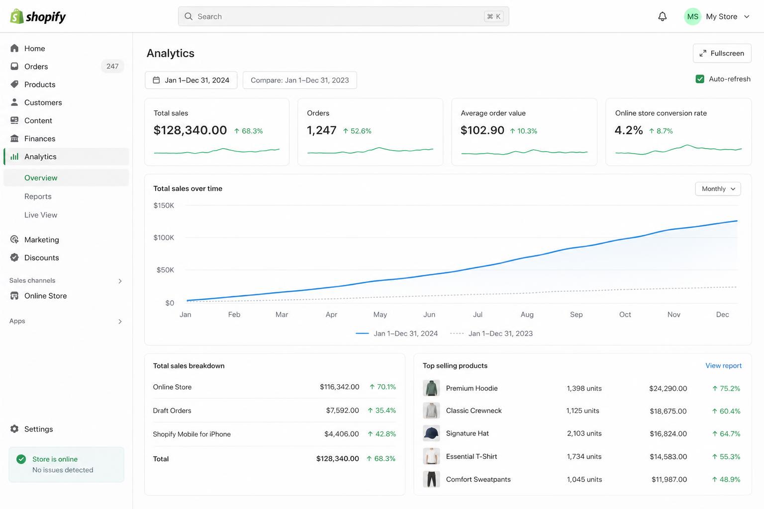 Apparel Brand — Shopify 2.0 analytics dashboard
