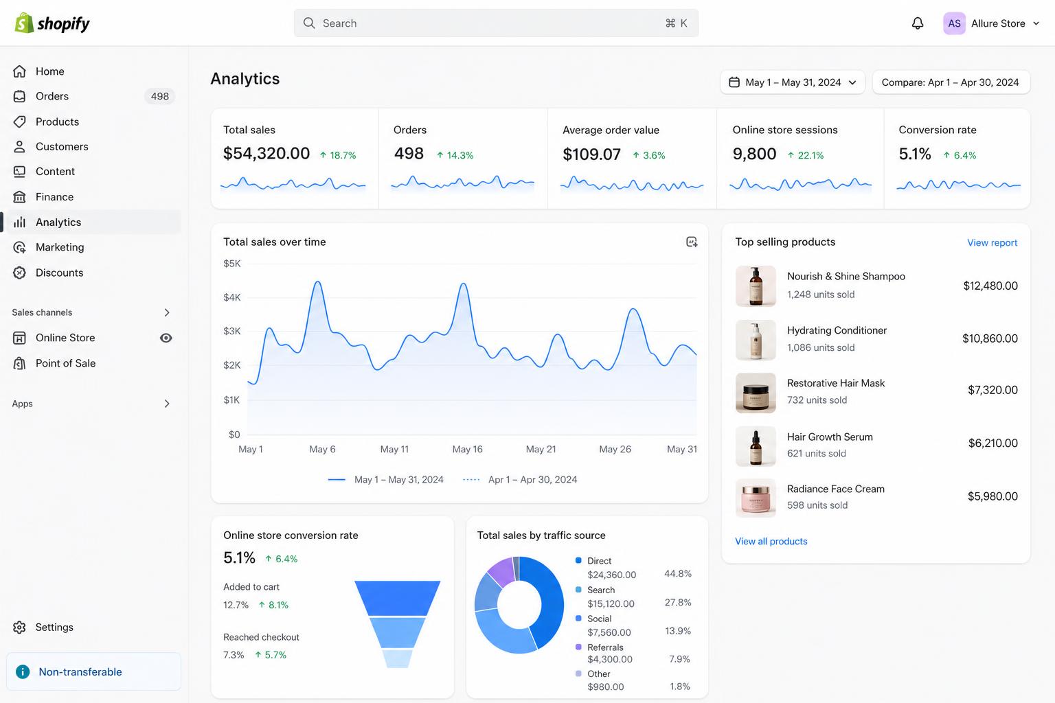 Homepage UX overhaul dashboard result